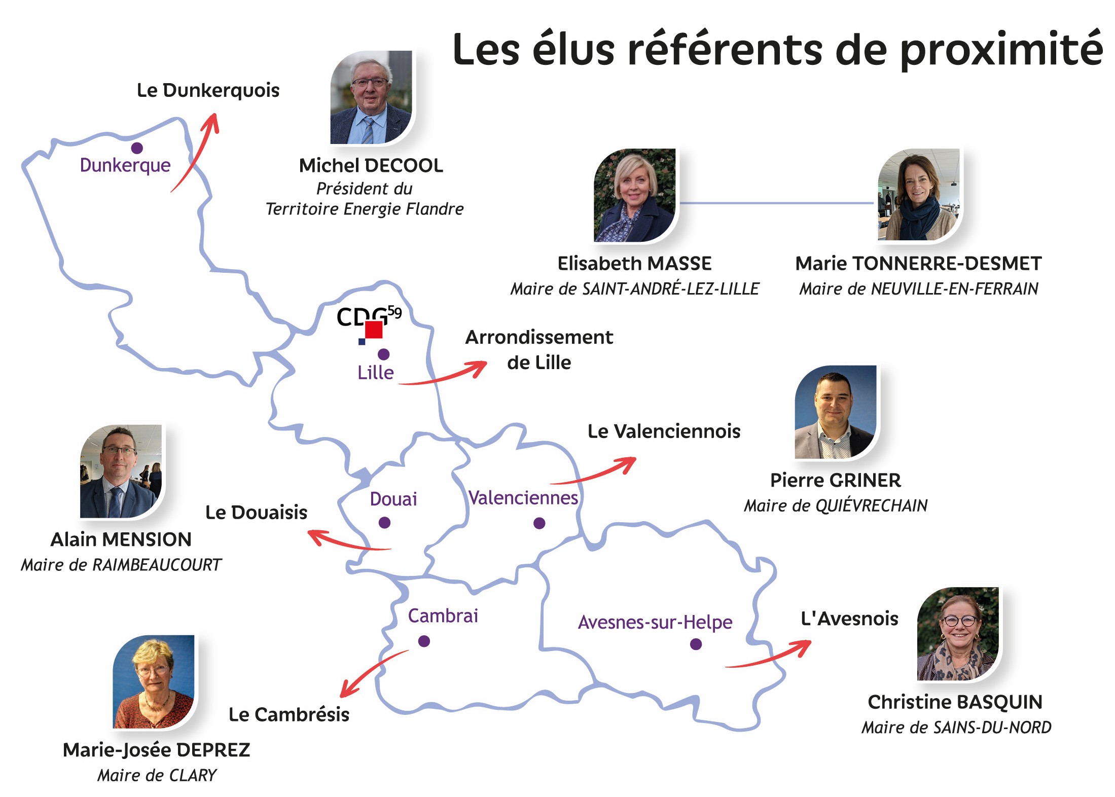 Carte du département du Nord avec les noms des référents de territoires